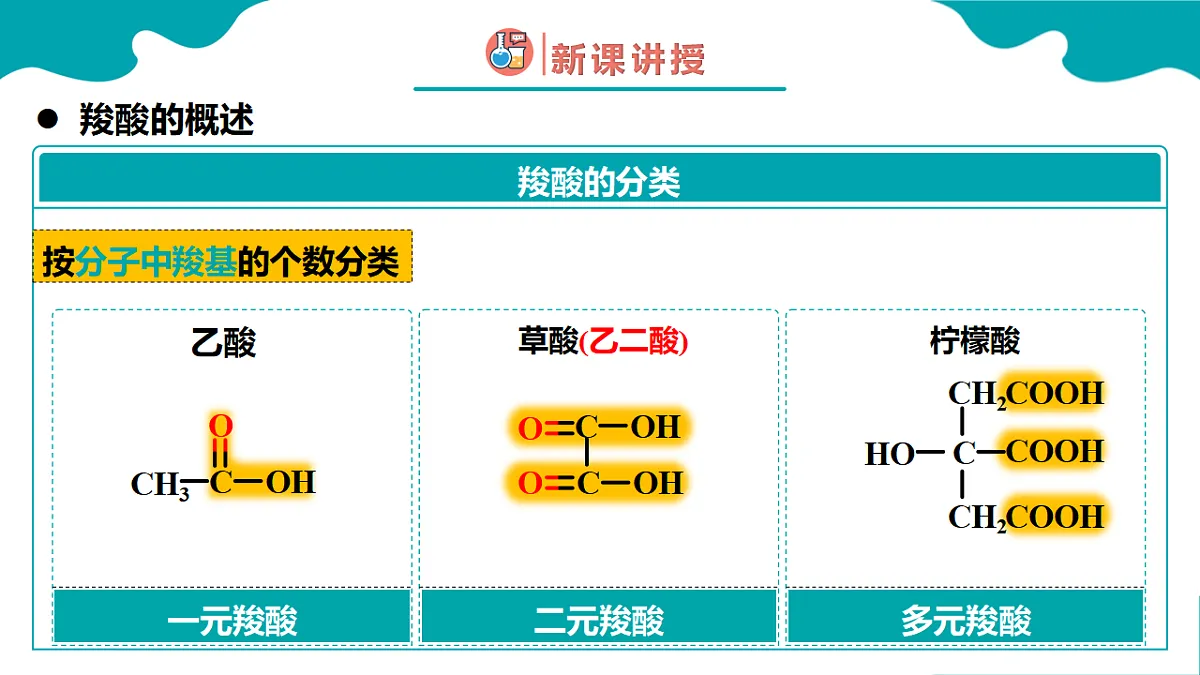 高中化学人教版2019选择性必修3 3.4 羧酸 羧酸衍生物 第1课时（同步课件）第6页