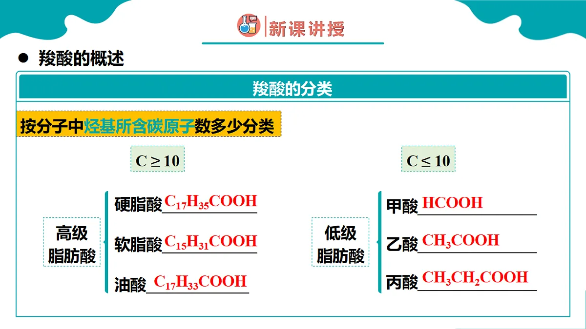 高中化学人教版2019选择性必修3 3.4 羧酸 羧酸衍生物 第1课时（同步课件）第7页