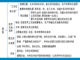 第九章 東半球其他的地區(qū)和國(guó)家（單元復(fù)習(xí)課件01）2025學(xué)年七年級(jí)地理下冊(cè)人教版
