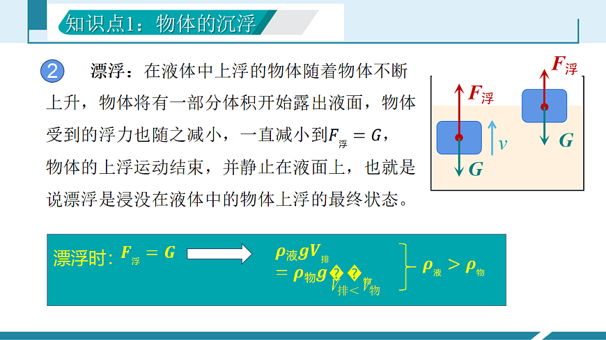 10.3 物体的沉浮条件及应用（同步课件）2025学年八年级物理下册（人教版2024）第7页