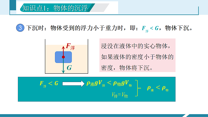 10.3 物体的沉浮条件及应用（同步课件）2025学年八年级物理下册（人教版2024）第8页