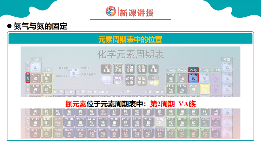 高中化学人教版2019必修二  5.2第二节 氮及其化合物 第1课时 课件第6页