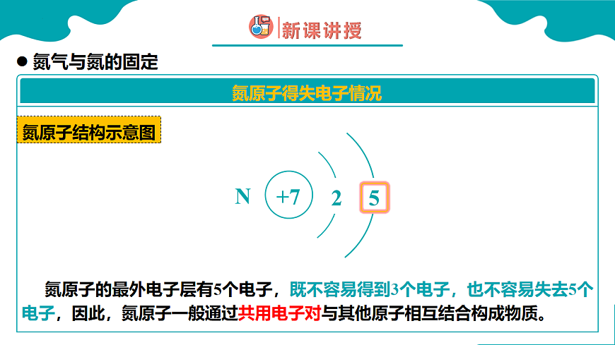 高中化学人教版2019必修二  5.2第二节 氮及其化合物 第1课时 课件第7页