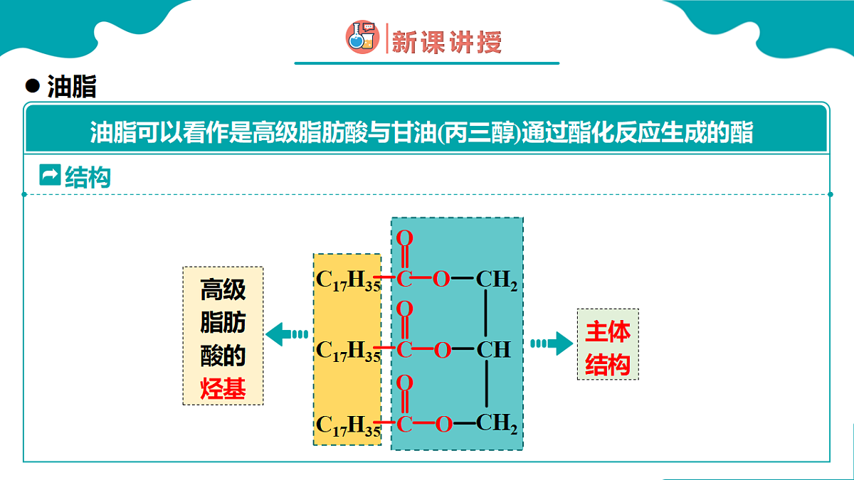高中化学人教版2019必修二  7.4第四节　基本营养物质 第3课时 课件第8页