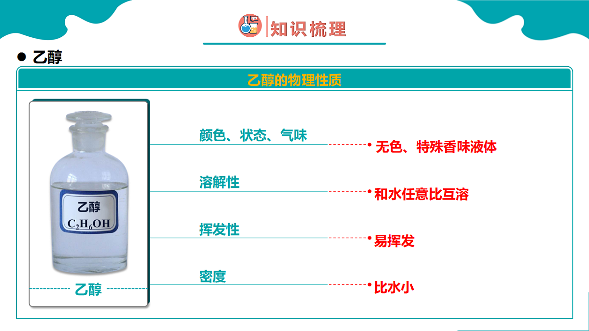 高中化学人教版2019必修二  7.3.1 乙醇与乙酸第1课时【教学课件】第5页