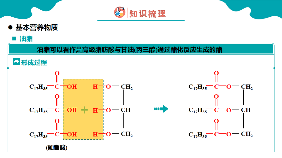高中化学人教版2019必修二  7.4.3 基本营养物质 第3课时【教学课件】第7页