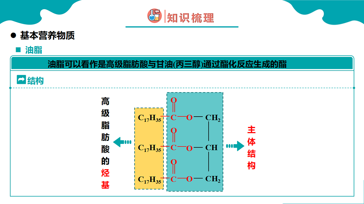 高中化学人教版2019必修二  7.4.3 基本营养物质 第3课时【教学课件】第8页