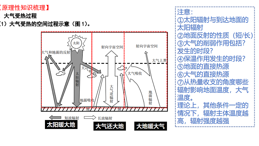 《大气受热过程》课件 高中地理高考复习第2页