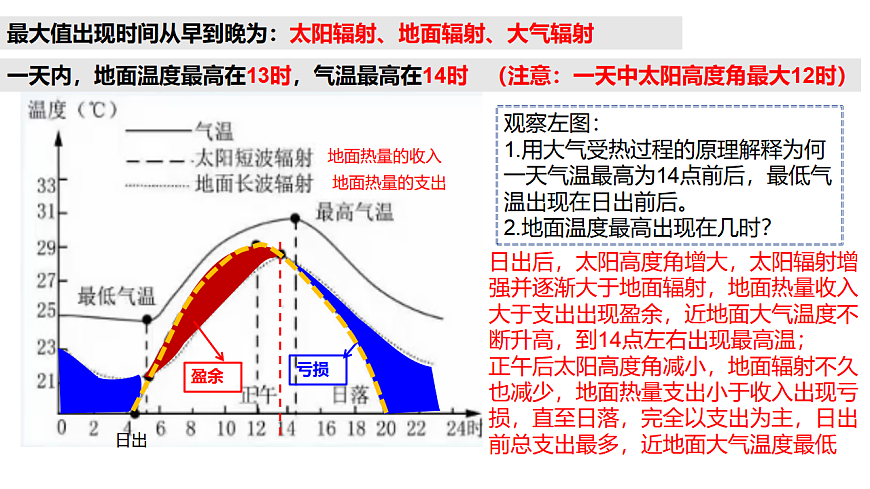 《大气受热过程》课件 高中地理高考复习第6页