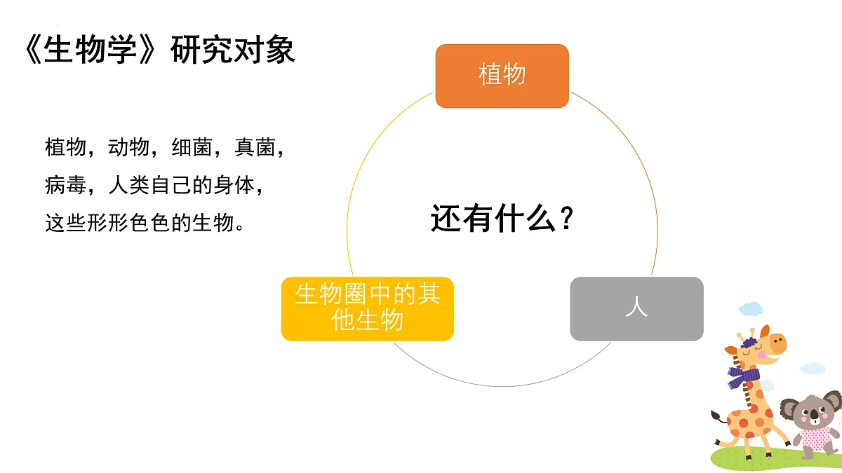开学第一课课件-2024--2025学年人教版生物七年级上册第6页