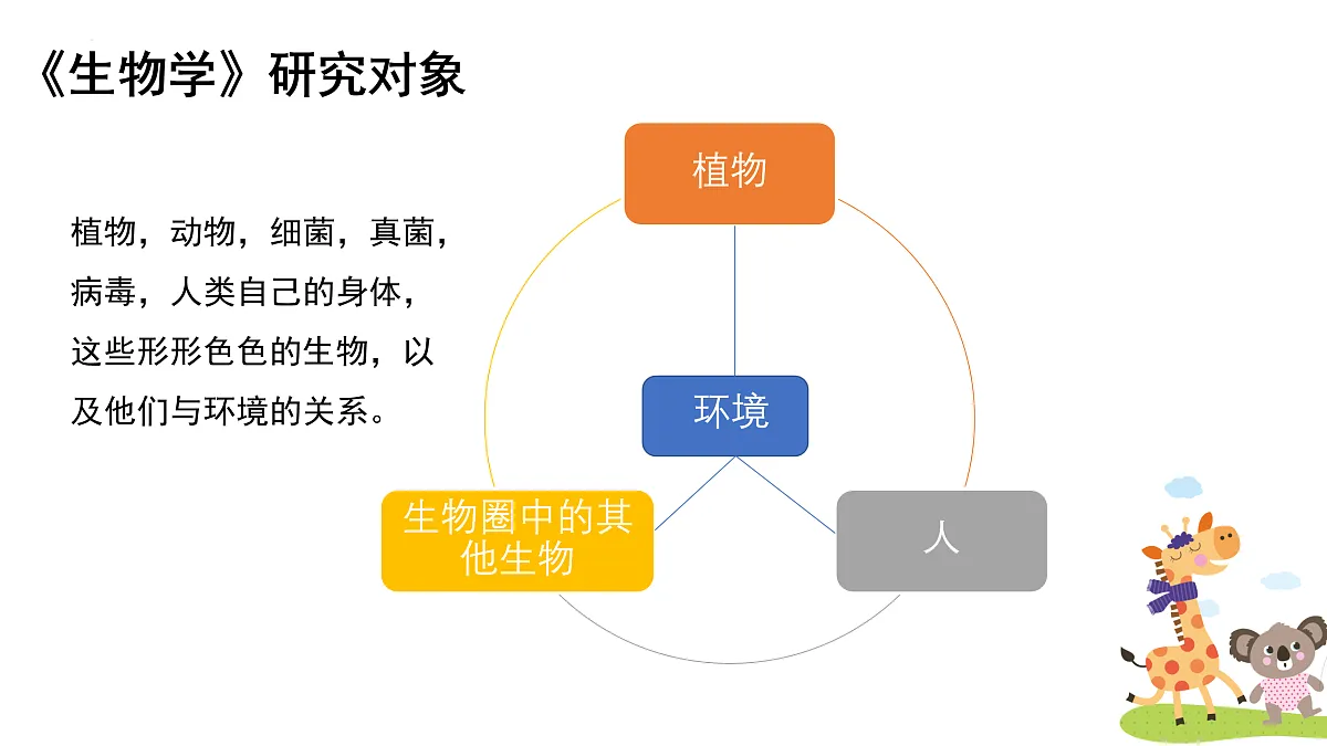 开学第一课课件-2024--2025学年人教版生物七年级上册第8页