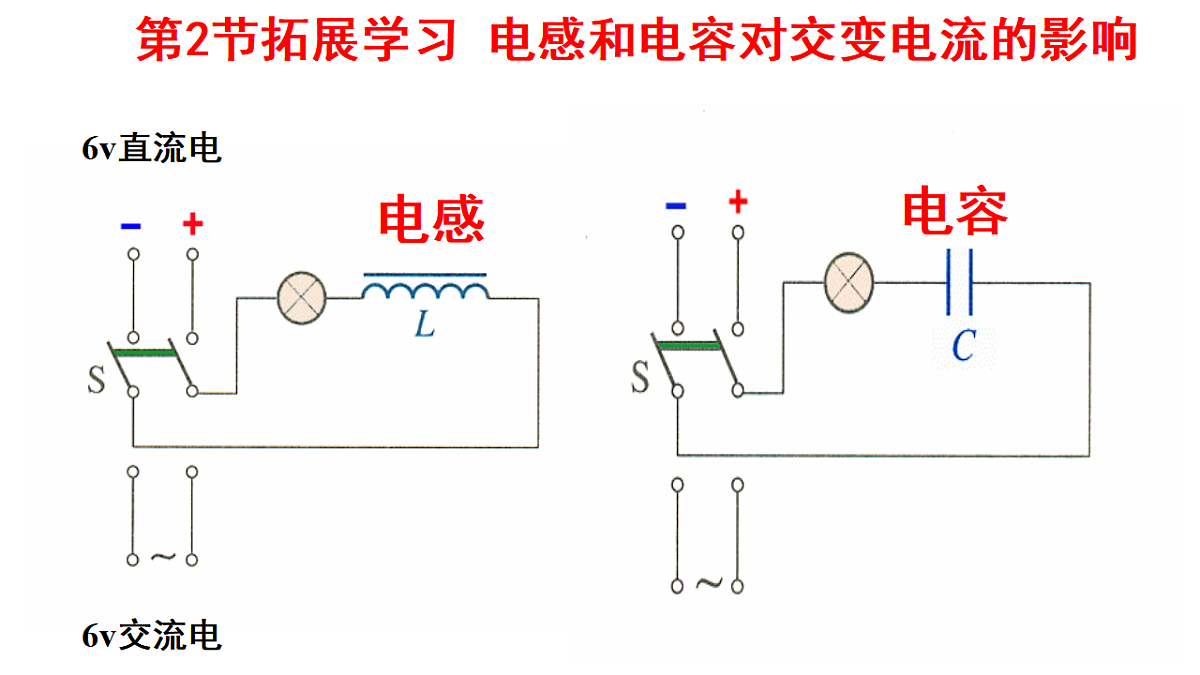 人教版高中物理选择性必修二 3-2《电交变电流的描述》 2课时课件第1页