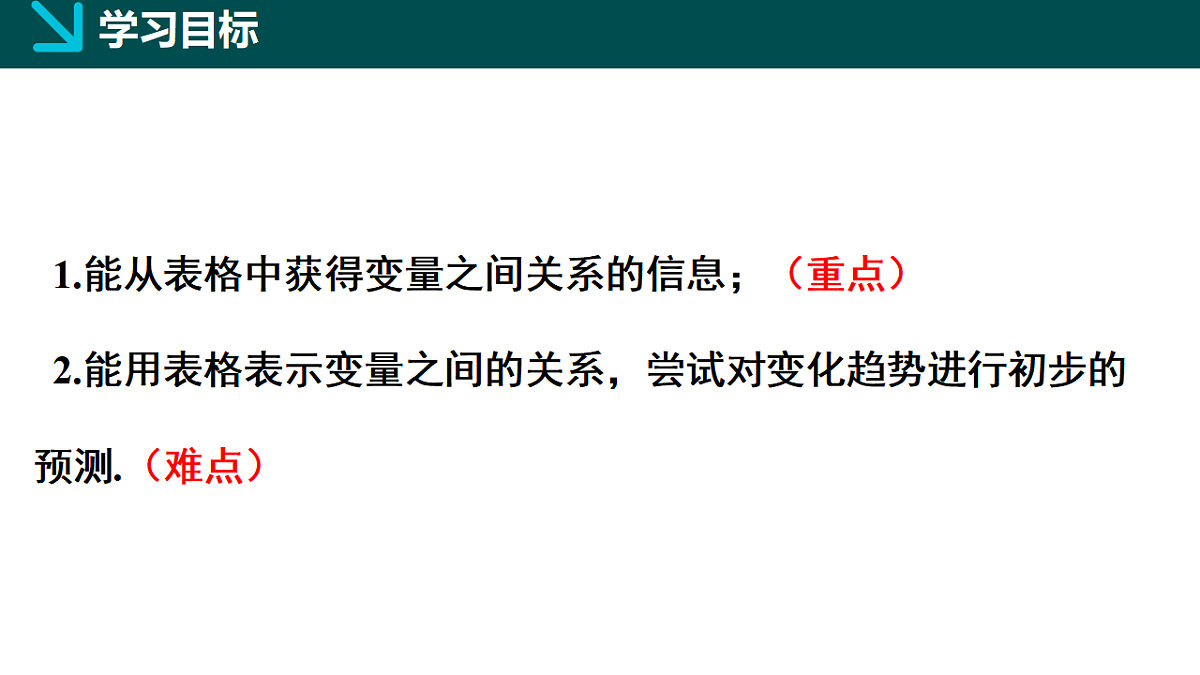 6.2用表格表示变量之间的关系（同步课件）-2024-2025学年七年级数学下册（北师大版2024）第2页