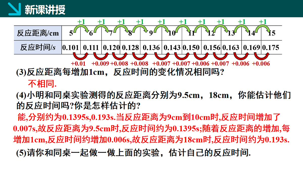 6.2用表格表示变量之间的关系（同步课件）-2024-2025学年七年级数学下册（北师大版2024）第6页