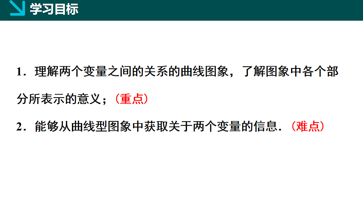 6.4用图象表示变量之间的关系第1课时（同步课件）-2024-2025学年七年级数学下册（北师大版2024）第2页