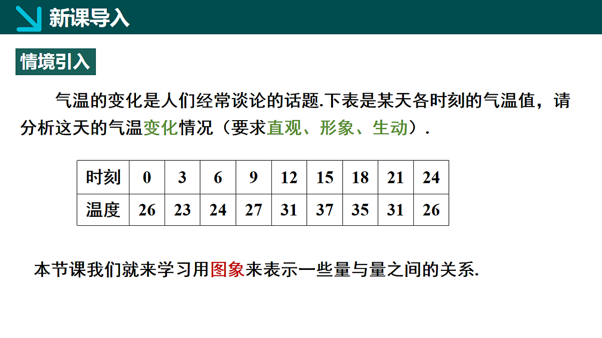 6.4用图象表示变量之间的关系第1课时（同步课件）-2024-2025学年七年级数学下册（北师大版2024）第4页