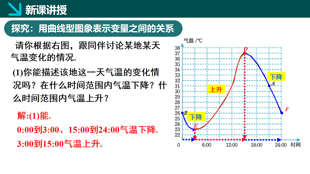 6.4用图象表示变量之间的关系第1课时（同步课件）-2024-2025学年七年级数学下册（北师大版2024）第5页
