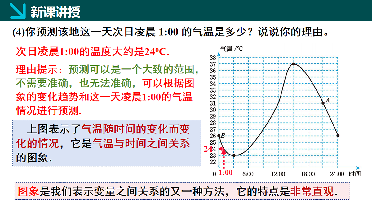 6.4用图象表示变量之间的关系第1课时（同步课件）-2024-2025学年七年级数学下册（北师大版2024）第7页