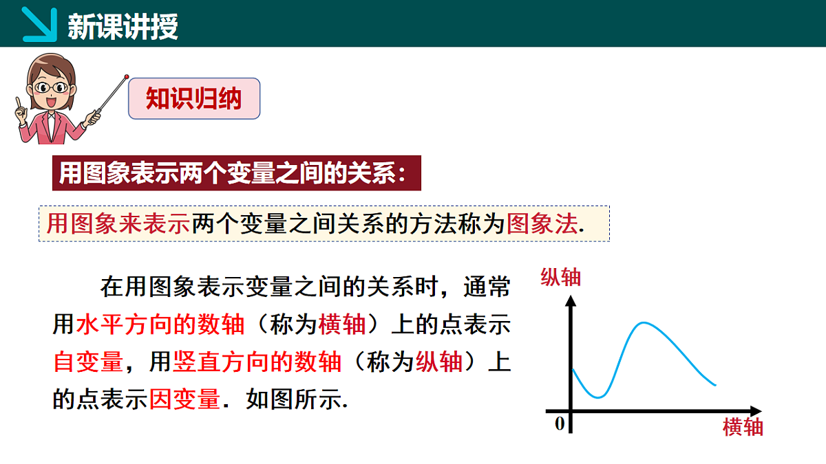 6.4用图象表示变量之间的关系第1课时（同步课件）-2024-2025学年七年级数学下册（北师大版2024）第8页