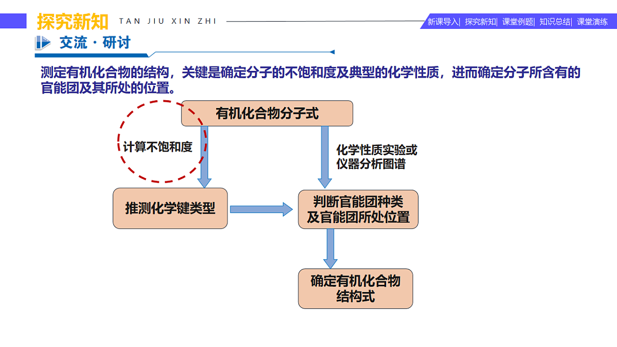 3.2.2 有机化合物结构的测定（同步课件）-2024-2025学年高二化学（鲁科版2019选择性必修3）第6页