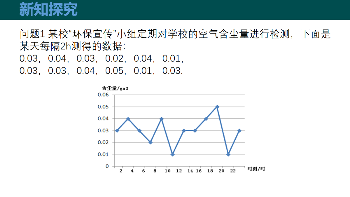 20.2.1 数据的集中趋势 （第1课时 平均数）（同步课件）-2024-2025学年八年级数学下册（沪科版2024）第5页