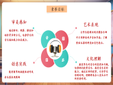 【新教材核心素養(yǎng)】人音版音樂一下第6單元《在鐘表店里》課件+同步教案+素材
