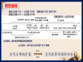 人教统编版高中历史必修下 1-2【教学课件】《古代世界的帝国与文明的交流》