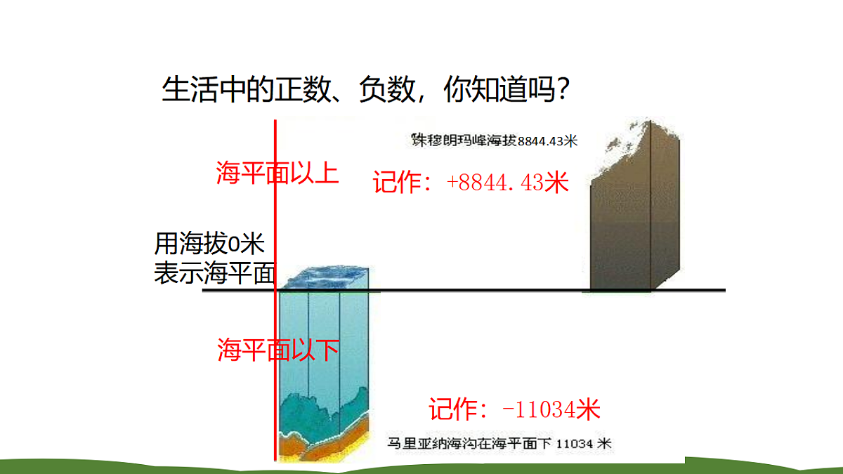 人教版初中七年级上册数学1.1正数和负数（课件）第8页