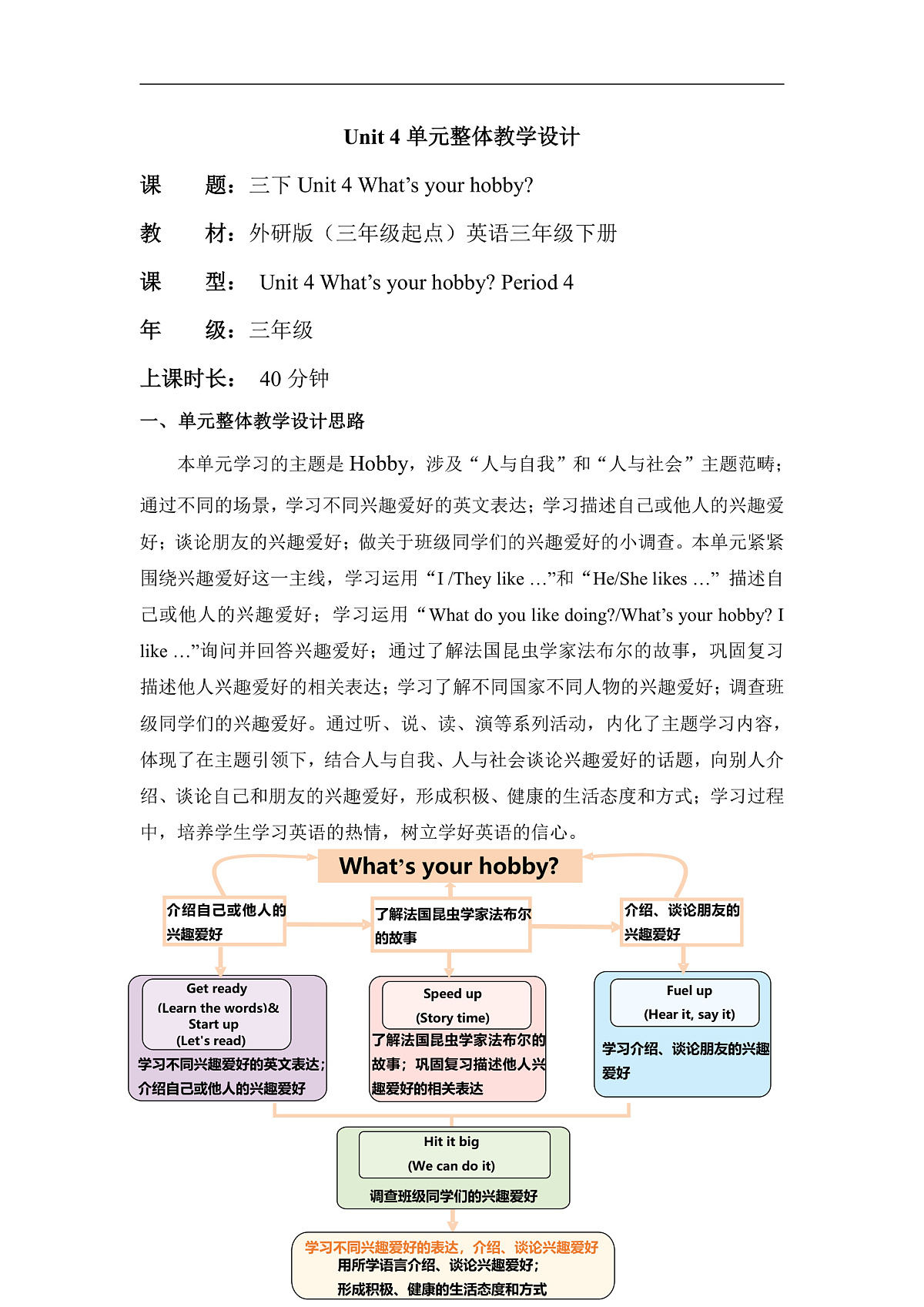 外研版（三起）三下 Unit 4 What's your hobby Period 4 Hit it big 单元教学设计第1页