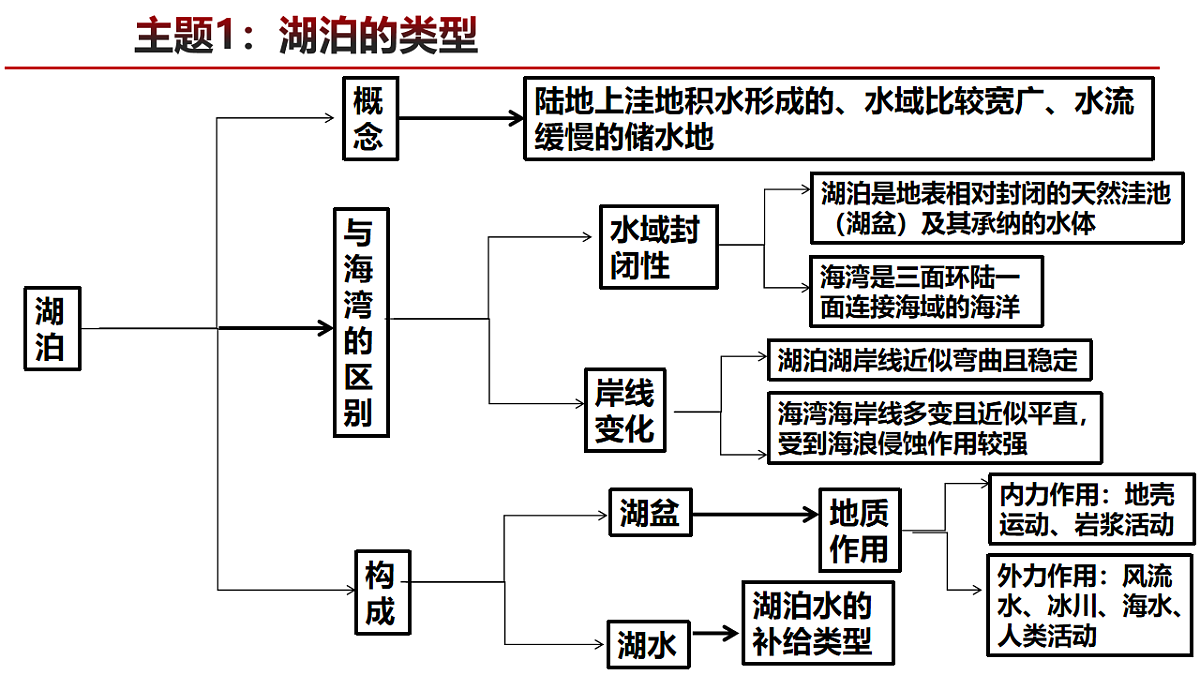 16948550第8页