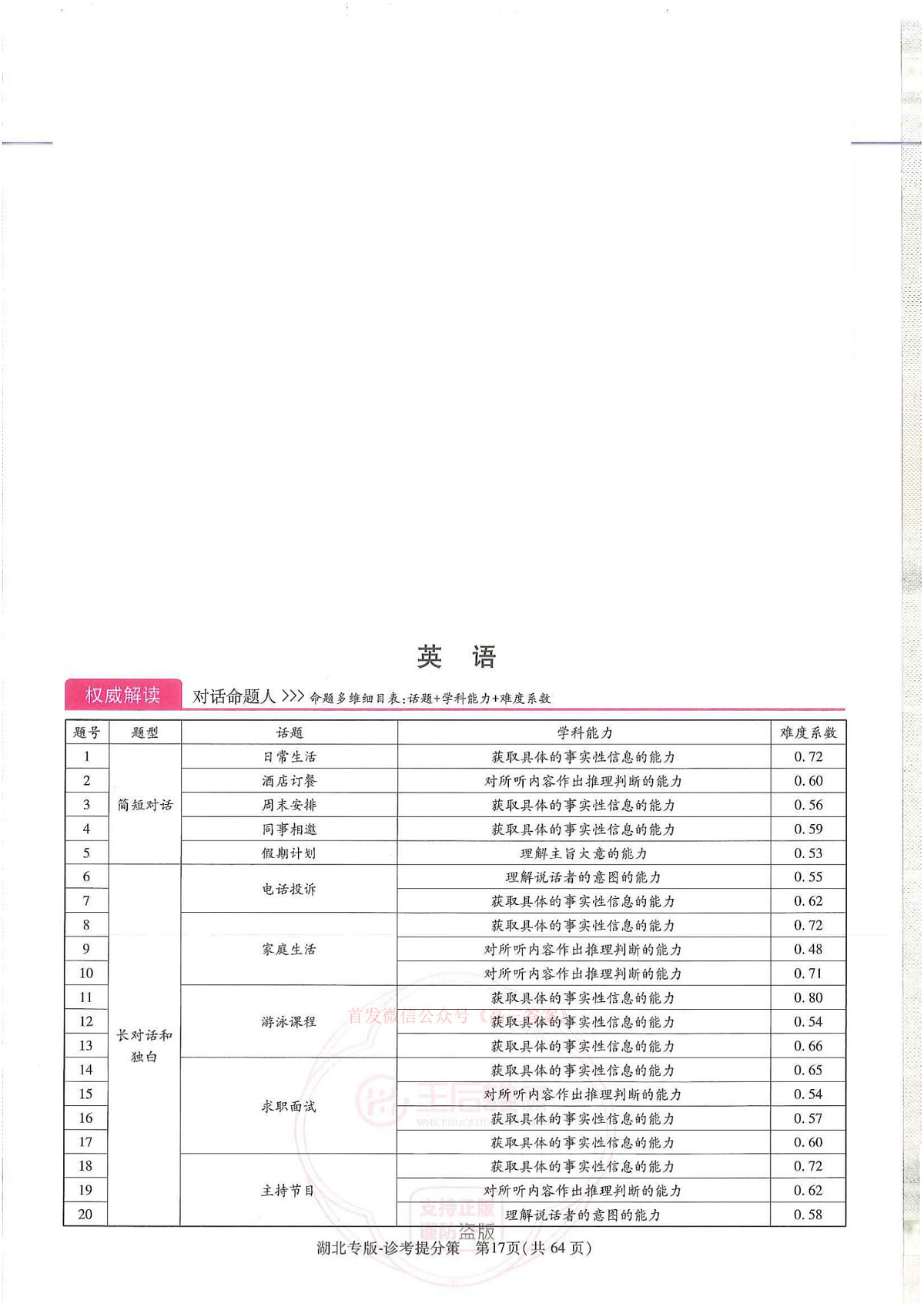 英语答案第1页