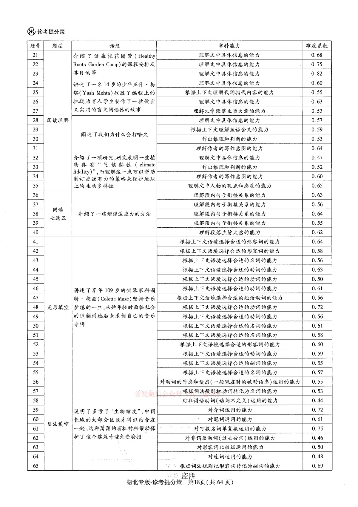 英语答案第2页