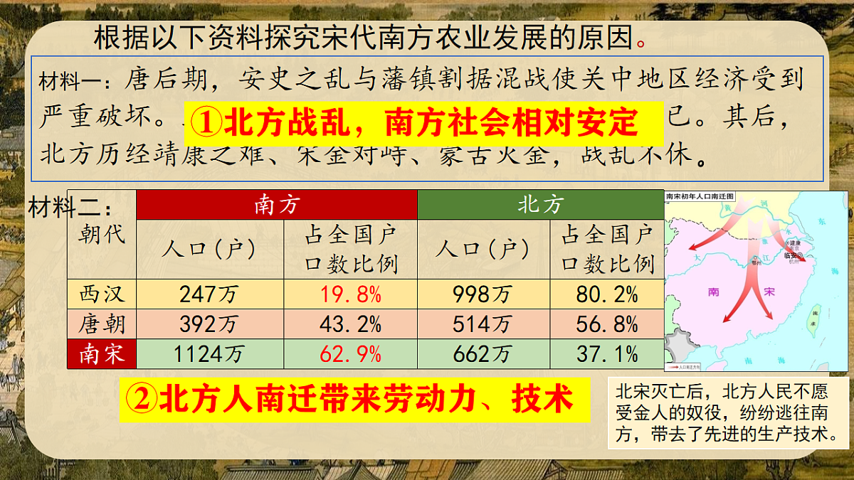 2.12 辽宋夏金元时期经济的繁荣 课件 2025学年部编版七年级历史下学期第5页