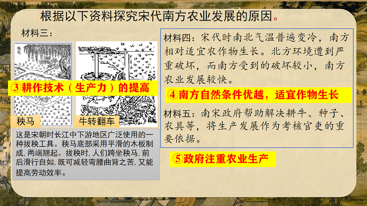 2.12 辽宋夏金元时期经济的繁荣 课件 2025学年部编版七年级历史下学期第6页