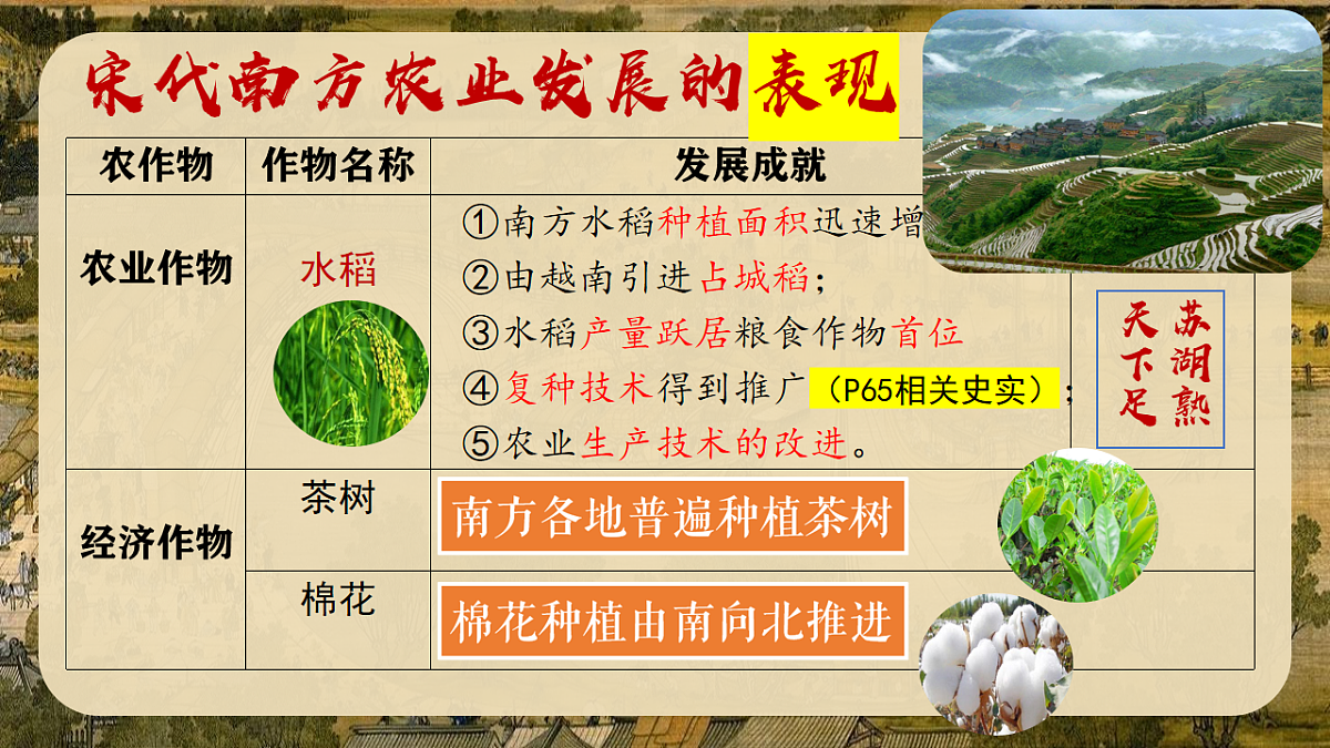 2.12 辽宋夏金元时期经济的繁荣 课件 2025学年部编版七年级历史下学期第8页