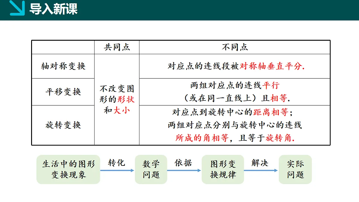 5.3平面图形变换的简单应用（同步课件）2025学年七年级数学下册同步精品课堂（湘教版2024）第2页