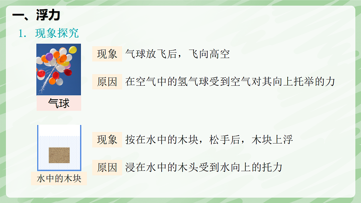 10.1 浮力—初中物理八年级下册 同步教学课件（人教版2024）第4页