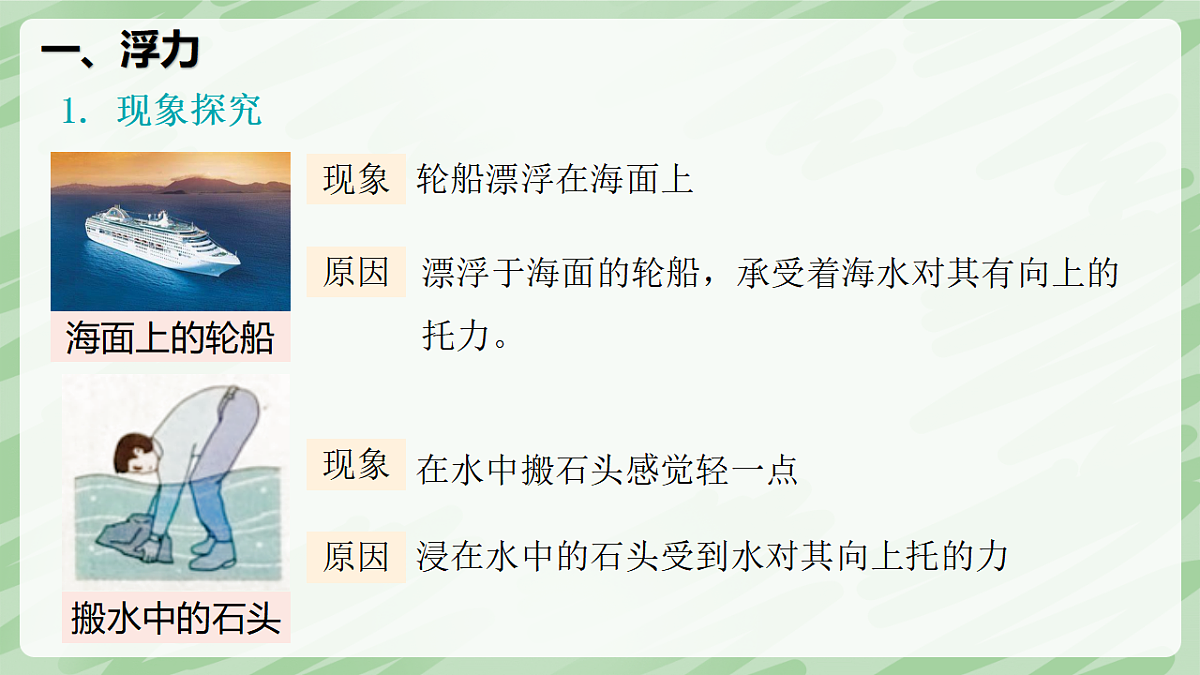 10.1 浮力—初中物理八年级下册 同步教学课件（人教版2024）第5页
