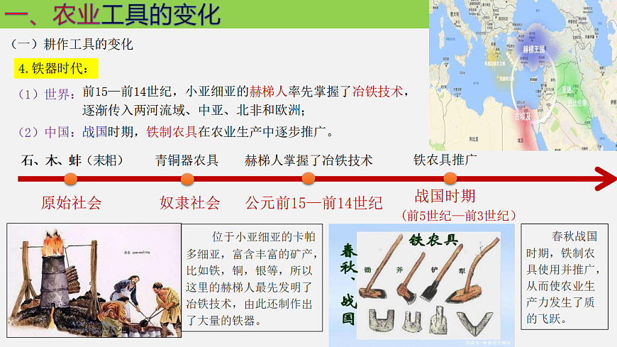 人教统编版高中历史选修2 2-4《古代的生产工具与劳作》课件第5页