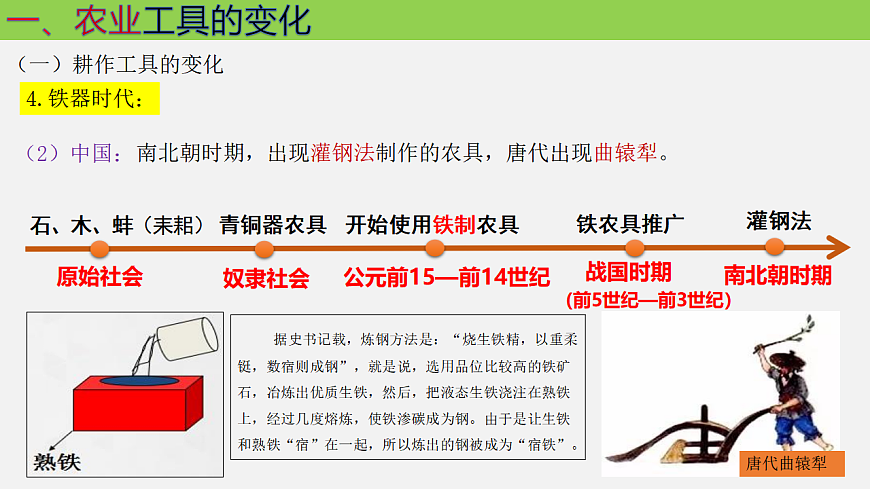 人教统编版高中历史选修2 2-4《古代的生产工具与劳作》课件第6页