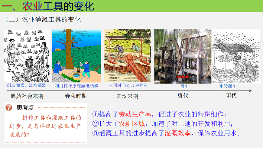 人教统编版高中历史选修2 2-4《古代的生产工具与劳作》课件第8页