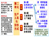 人教统编版高中历史选修2 2-4【教学课件】《古代的生产工具与劳作》