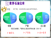 【核心素養(yǎng)優(yōu)質(zhì)課】湘教版地理七年級下冊8.3西亞（第2課時）（課件+核心素養(yǎng)教案+導(dǎo)學(xué)案）