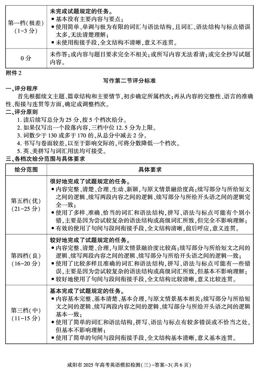 陕西省咸阳市2025届高三下学期高考模拟检测（三）英语答案第3页
