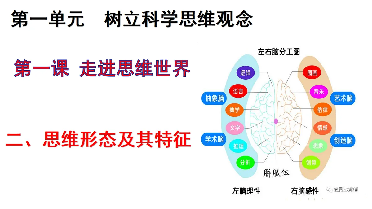 人教统编版高中政治选择性必修3 1-1《思维形态及其特征》教学课件第1页