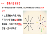 人教统编版高中政治选择性必修3 1-1《思维形态及其特征》教学课件