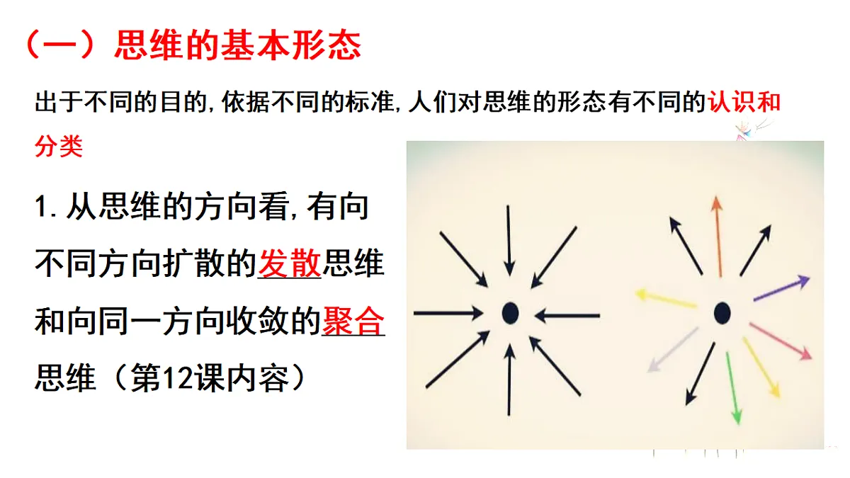 人教统编版高中政治选择性必修3 1-1《思维形态及其特征》教学课件第2页