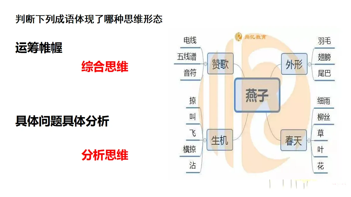 人教统编版高中政治选择性必修3 1-1《思维形态及其特征》教学课件第6页