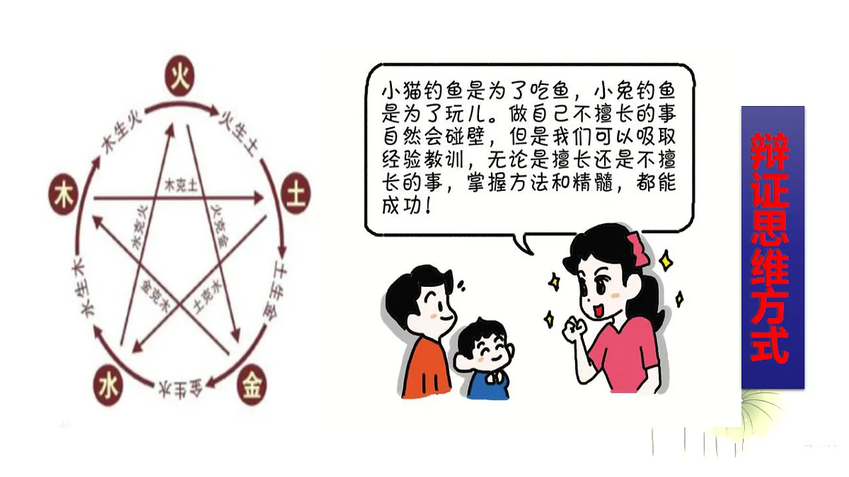 人教统编版高中政治选择性必修3 1-1《思维形态及其特征》教学课件第8页