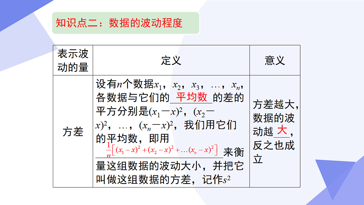 专题05 数据的分析（3考点+2思想+专题突破+4易错）2025学年八年级数学下学期期末考点大串讲人教版课件第6页
